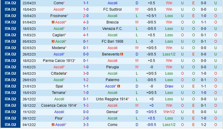 Nhận định Ascoli vs Pisa 20h00 ngày 15 (Hạng 2 Italia 202223) 2 Nhận định Ascoli vs Pisa 20h00 ngày 15 (Hạng 2 Italia 202223) 2