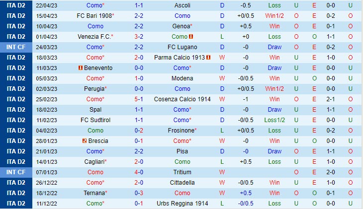 Nhận định Como vs Palermo 17h30 ngày 15 (Hạng 2 Italia 202223) 2