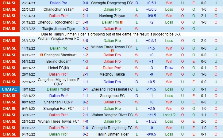 Nhận định Dalian Pro vs Meizhou Hakka 18h35 ngày 15 (VĐQG Trung Quốc 2023) 2 Nhận định Dalian Pro vs Meizhou Hakka 18h35 ngày 15 (VĐQG Trung Quốc 2023) 2
