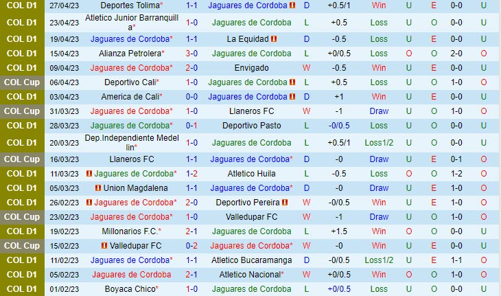 Nhận định Jaguares vs Once Caldas 5h15 ngày 25 (VĐQG Colombia 2023) 2