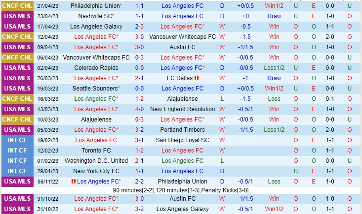 Nhận định Los Angeles FC vs Philadelphia Union 9h00 ngày 35 (CONCACAF Champions League 2023) 2
