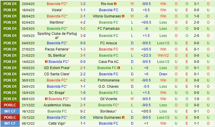 Nhận định Porto vs Boavista 0h00 ngày 15 (VĐQG Bồ Đào Nha 202223) 3 Nhận định Porto vs Boavista 0h00 ngày 15 (VĐQG Bồ Đào Nha 202223) 3