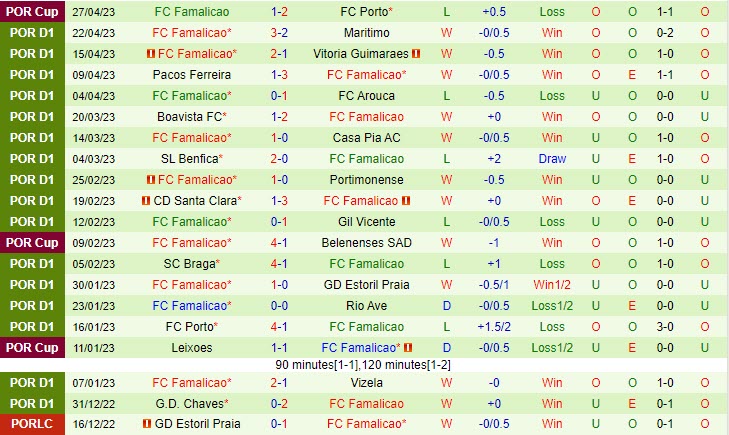 Nhận định Sporting Lisbon vs Famalicao 2h30 ngày 15 (VĐQG Bồ Đào Nha 202223) 3 Nhận định Sporting Lisbon vs Famalicao 2h30 ngày 15 (VĐQG Bồ Đào Nha 202223) 3