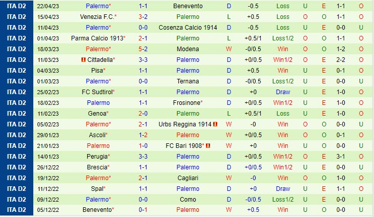Nhận định Como vs Palermo 17h30 ngày 15 (Hạng 2 Italia 202223) 3
