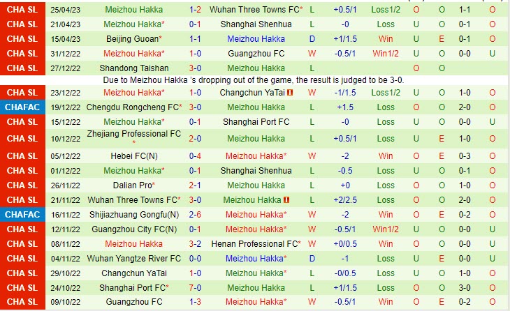 Nhận định Dalian Pro vs Meizhou Hakka 18h35 ngày 15 (VĐQG Trung Quốc 2023) 3 Nhận định Dalian Pro vs Meizhou Hakka 18h35 ngày 15 (VĐQG Trung Quốc 2023) 3