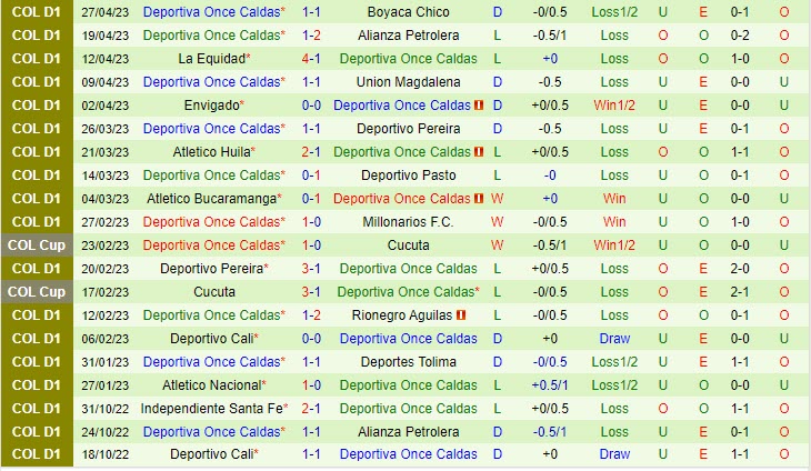 Nhận định Jaguares vs Once Caldas 5h15 ngày 25 (VĐQG Colombia 2023) 3