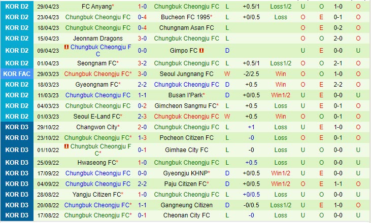 Nhận định Gangwon vs Cheongju 17h00 ngày 25 (Cúp quốc gia Hàn Quốc 2023) 3
