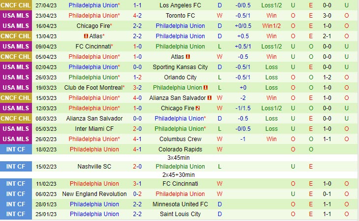 Nhận định Los Angeles FC vs Philadelphia Union 9h00 ngày 35 (CONCACAF Champions League 2023) 3