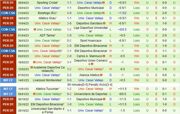 Nhận định Magallanes vs Cesar Vallejo 7h00 ngày 35 (Copa Sudamericana 2023) 2 Nhận định Magallanes vs Cesar Vallejo 7h00 ngày 35 (Copa Sudamericana 2023) 2
