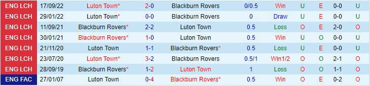 Nhận định Blackburn vs Luton 23h30 ngày 15 (Hạng nhất Anh 202223) 1