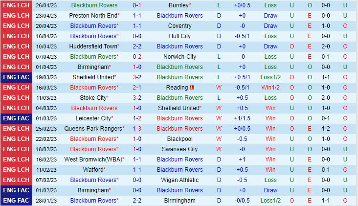 Nhận định Blackburn vs Luton 23h30 ngày 15 (Hạng nhất Anh 202223) 2