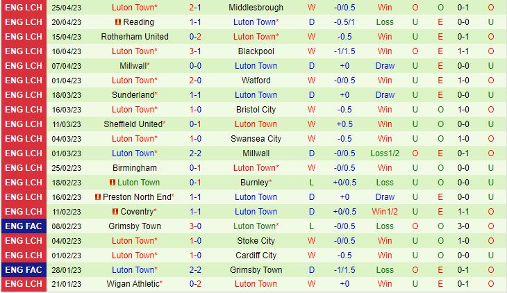 Nhận định Blackburn vs Luton 23h30 ngày 15 (Hạng nhất Anh 202223) 3