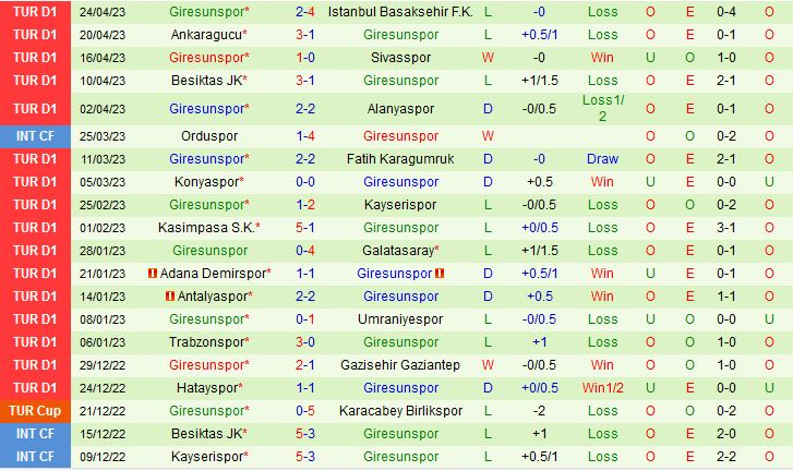 Nhận định Istanbulspor vs Giresunspor 0h00 ngày 25 (VĐQG Thổ Nhĩ Kỳ 202223) 3