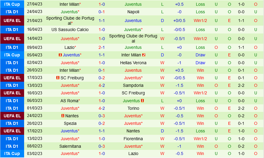 Bologna vs Juventus Bologna vs Juventus