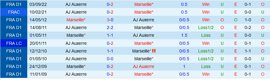 Marseille vs Auxerre Marseille vs Auxerre