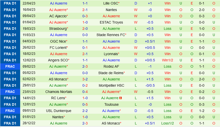 Marseille vs Auxerre Marseille vs Auxerre