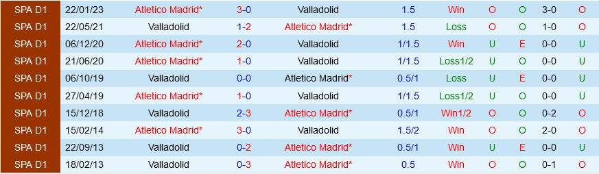 Valladolid vs Atletico Madrid Valladolid vs Atletico Madrid
