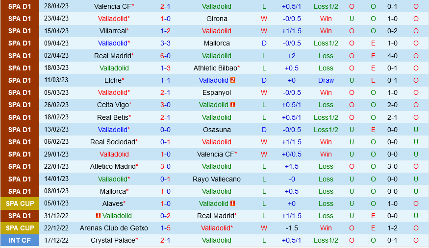 Valladolid vs Atletico Madrid Valladolid vs Atletico Madrid