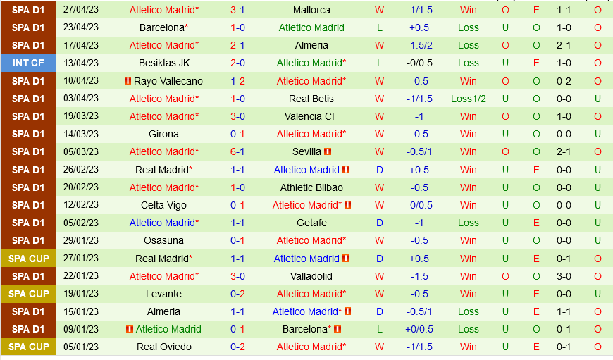 Valladolid vs Atletico Madrid Valladolid vs Atletico Madrid