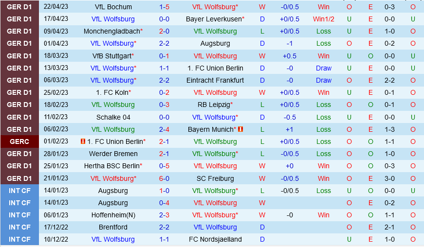 Wolfsburg vs Mainz Wolfsburg vs Mainz