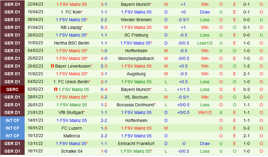 Wolfsburg vs Mainz Wolfsburg vs Mainz