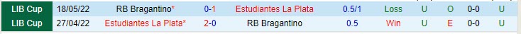 Nhận định Bragantino vs Estudiantes 7h00 ngày 35 (Copa Sudamericana 2023) 1