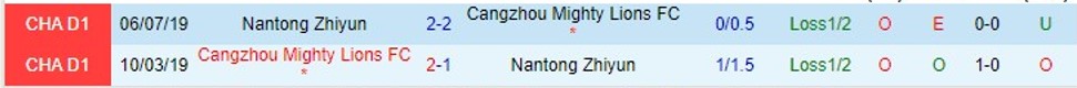 Nhận định Cangzhou vs Nantong Zhiyun 18h35 ngày 304 (VĐ Trung Quốc 2023) 1