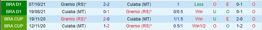 Nhận định Cuiaba vs Gremio 04h30 ngày 15 (VĐ Brazil 2023) 1