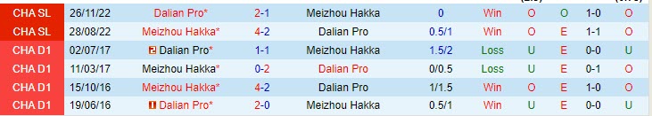 Nhận định Dalian Pro vs Meizhou Hakka 18h35 ngày 15 (VĐQG Trung Quốc 2023) 1 Nhận định Dalian Pro vs Meizhou Hakka 18h35 ngày 15 (VĐQG Trung Quốc 2023) 1