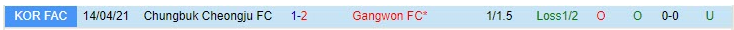 Nhận định Gangwon vs Cheongju 17h00 ngày 25 (Cúp quốc gia Hàn Quốc 2023) 1