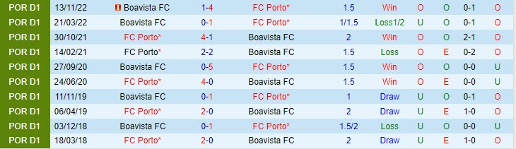 Nhận định Porto vs Boavista 0h00 ngày 15 (VĐQG Bồ Đào Nha 202223) 1 Nhận định Porto vs Boavista 0h00 ngày 15 (VĐQG Bồ Đào Nha 202223) 1
