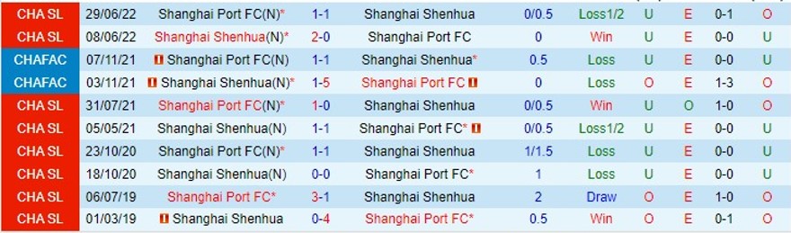 Nhận định Shanghai Port vs Shanghai Shenhua 18h35 ngày 304 (VĐ Trung Quốc 2023) 1