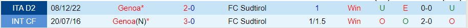 Nhận định Sudtirol vs Genoa 20h00 ngày 15 (Hạng 2 Italia 2023) 1