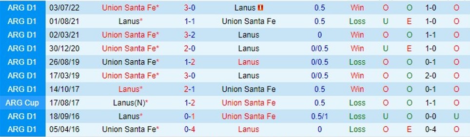 Nhận định Union De Santa Fe vs Lanus 05h30 ngày 15 (VĐ Argentina 2023) 1