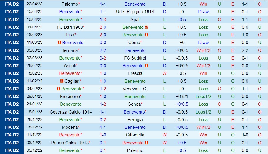 Nhận định Benevento vs Parma 20h00 ngày 15 (Hạng 2 Italia 2023) 2