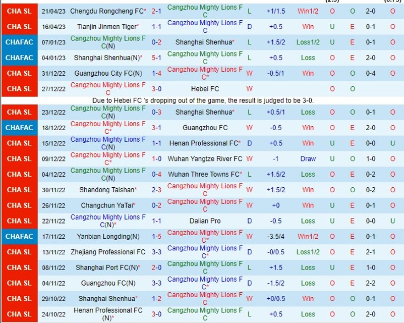 Nhận định Cangzhou vs Nantong Zhiyun 18h35 ngày 304 (VĐ Trung Quốc 2023) 2