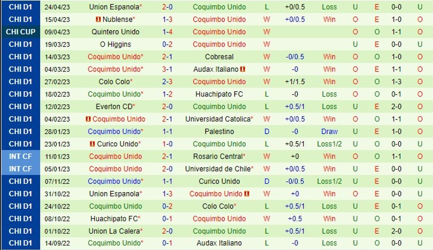 Nhận định Deportes Copiapo vs Coquimbo Unido 07h30 ngày 15 (VĐ Chile 2023) 3