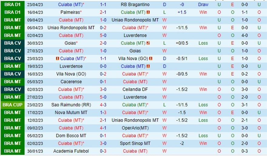Nhận định Cuiaba vs Gremio 04h30 ngày 15 (VĐ Brazil 2023) 2