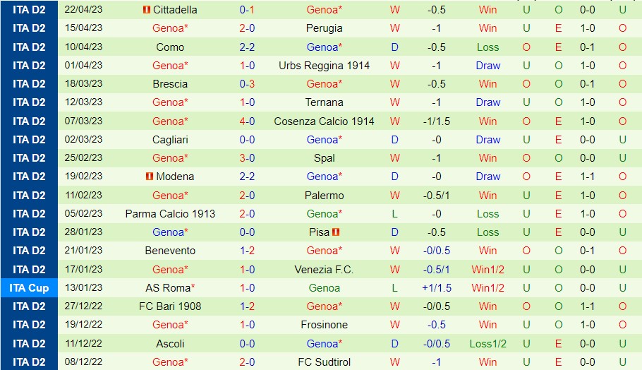 Nhận định Sudtirol vs Genoa 20h00 ngày 15 (Hạng 2 Italia 2023) 3