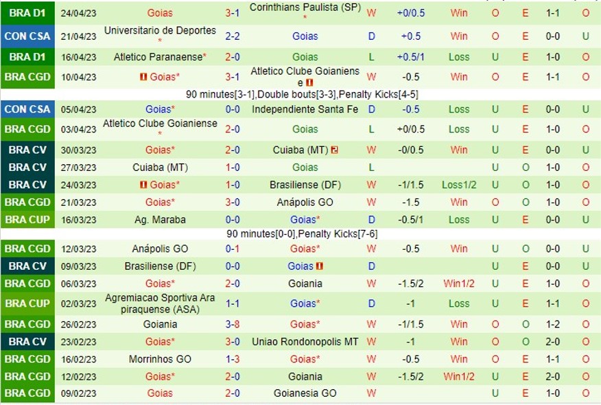 Nhận định Internacional vs Goias 04h30 ngày 15 (VĐ Brazil 2023) 3