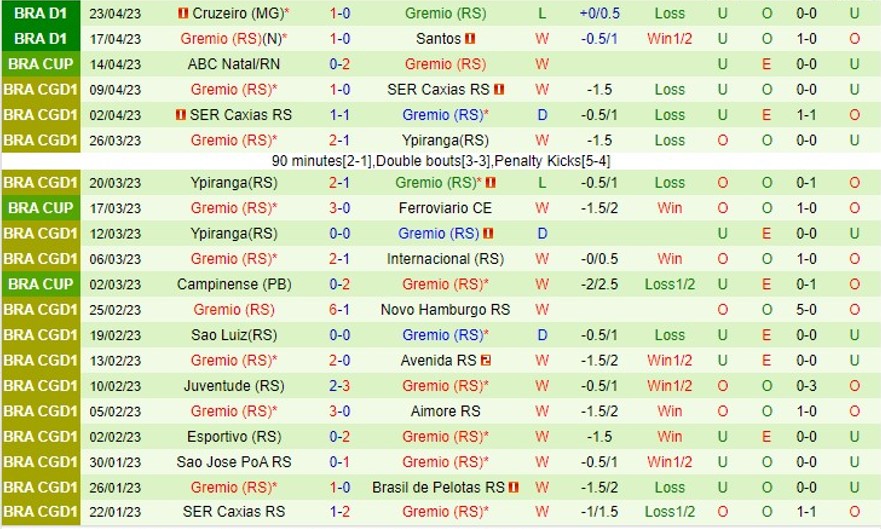 Nhận định Cuiaba vs Gremio 04h30 ngày 15 (VĐ Brazil 2023) 3