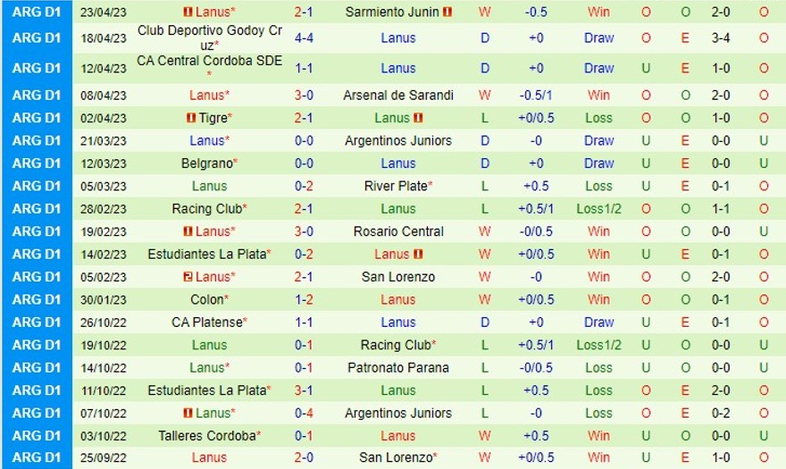 Nhận định Union De Santa Fe vs Lanus 05h30 ngày 15 (VĐ Argentina 2023) 3