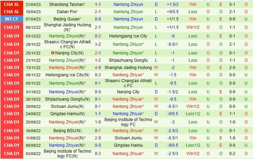 Nhận định Cangzhou vs Nantong Zhiyun 18h35 ngày 304 (VĐ Trung Quốc 2023) 3