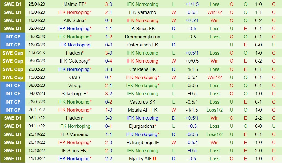 Nhận định Goteborg vs Norrkoping 20h00 ngày 15 (VĐ Thụy Điển 2023) 3 Nhận định Goteborg vs Norrkoping 20h00 ngày 15 (VĐ Thụy Điển 2023) 3