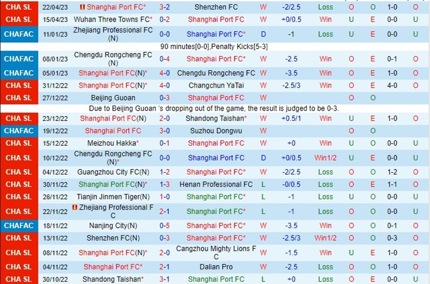 Nhận định Shanghai Port vs Shanghai Shenhua 18h35 ngày 304 (VĐ Trung Quốc 2023) 2