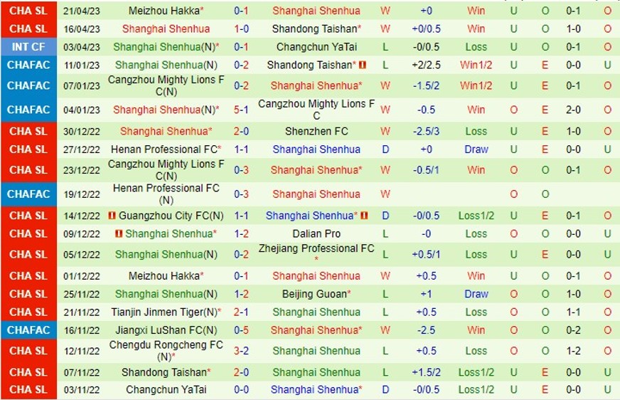Nhận định Shanghai Port vs Shanghai Shenhua 18h35 ngày 304 (VĐ Trung Quốc 2023) 3