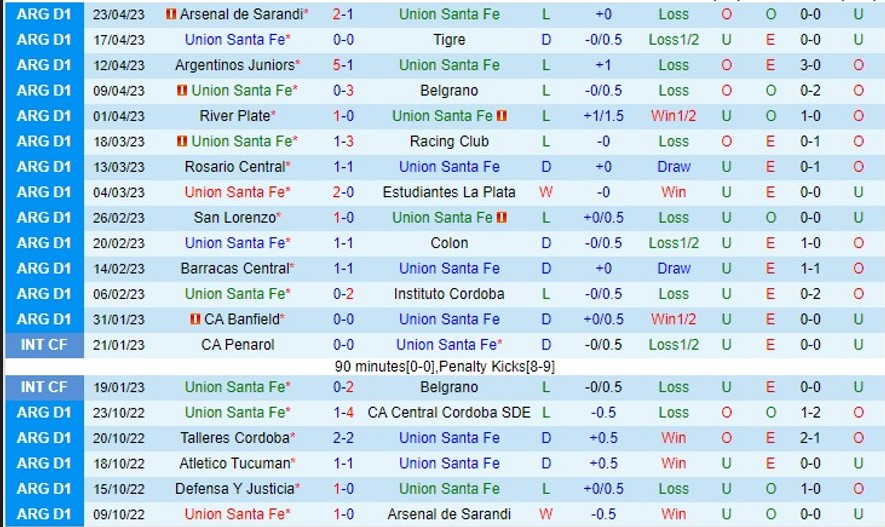 Nhận định Union De Santa Fe vs Lanus 05h30 ngày 15 (VĐ Argentina 2023) 2