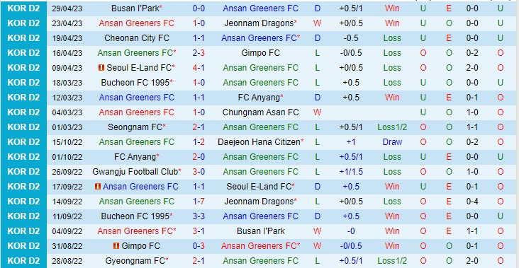 Nhận định Ansan Greeners vs Gimcheon Sangmu 17h30 ngày 35 (Hạng 2 Hàn Quốc 2023) 2 Nhận định Ansan Greeners vs Gimcheon Sangmu 17h30 ngày 35 (Hạng 2 Hàn Quốc 2023) 2
