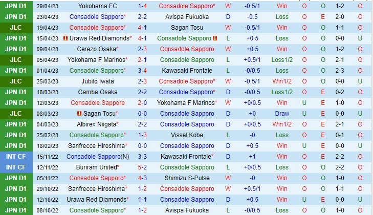 Nhận định Consadole Sapporo vs Kashima Antlers 12h00 ngày 35 (VĐQG Nhật Bản 2023) 2