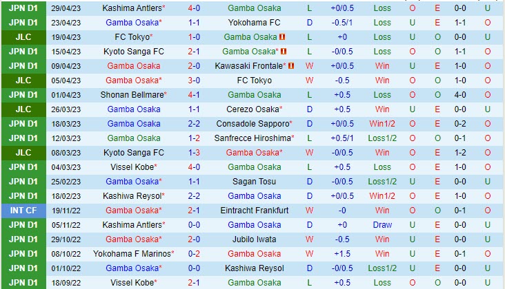 Nhận định Gamba Osaka vs Cerezo Osaka 12h00 ngày 35 (VĐQG Nhật Bản 2023) 2